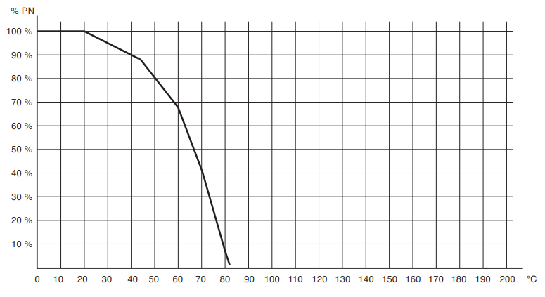 三通碳钢高压球阀 ITEM 541 温度压力表